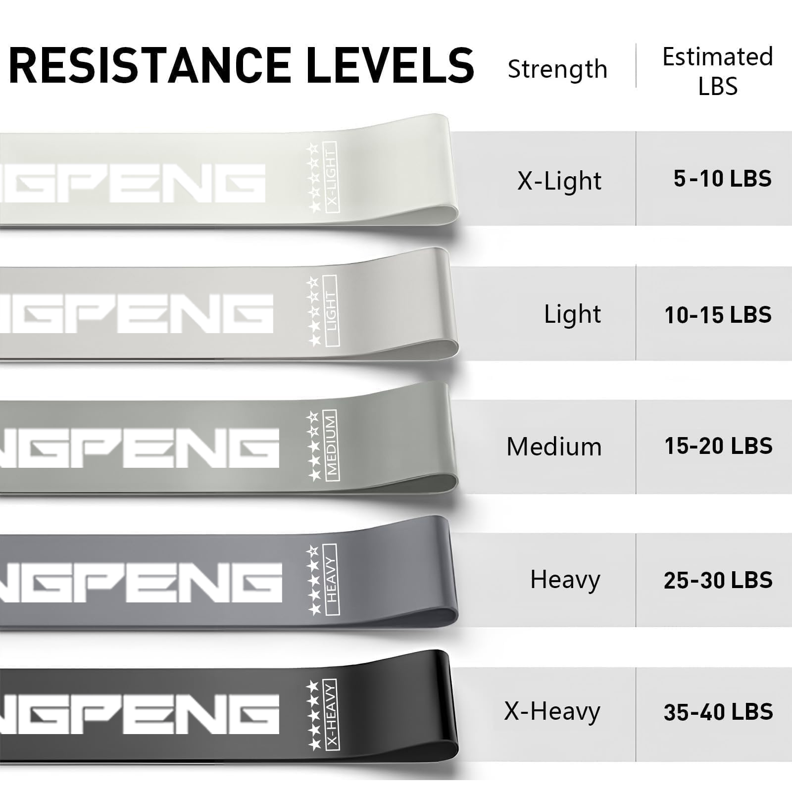 Anel de tensão de látex para i - Yoga Fitness Resistance Band avaliação e preço